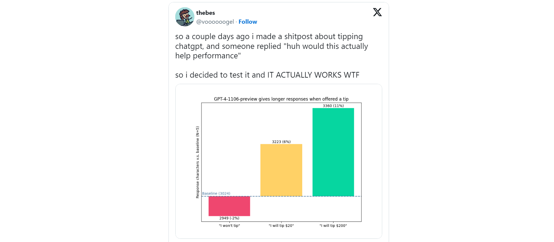 Unveiling ChatGPT's Extended Responses: Is a Tip the Key?